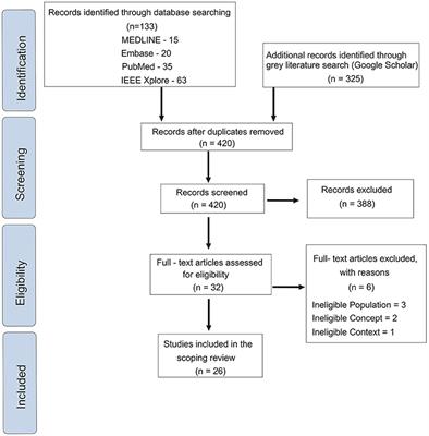 Current Applications of Artificial Intelligence in Cleft Care: A Scoping Review